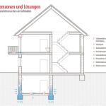 Wenn Feuchteschäden dem Haus zusetzen - 'Problemzonen' in Gebäuden